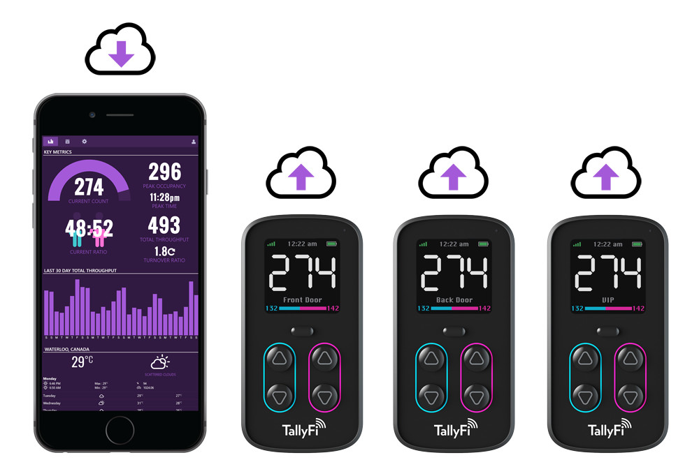 TallyFi Multi-Device Upload